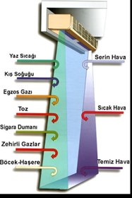Resim ARTDOOR KUMANDALI ISITICISIZ HAVA PERDESİ 230 VOLT 150 CM 