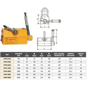 Resim Krasnic 600 Kg Manyetik Kaldıraç 