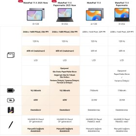 Resim Huawei MatePad 11.5 2025 PaperMatte Wi-Fi 11.5"  | 256 GB 8 GB Gri 