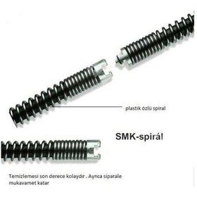 Resim Rothenberger R600 Smk Profesyonel Kanal Gider Açma Makinesi Yay Içi Dolu 