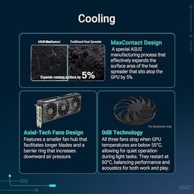 Resim ASUS PRIME-RX9060XT-O8G-AMD-RADEON-RX 9060-8G-8GB GDDR6-128bit-OC-HDMI-2xDP-EKRAN KARTI 