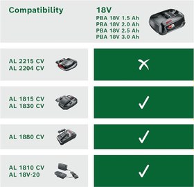 Resim Bosch Home and Garden 18 Volt Akü ve AL 1830 CV Şarj Cihazı Başlangıç Seti, 2.5 Ah Akü, 300l/saat Debi, 0.365 kg 