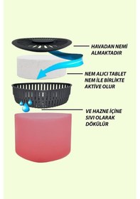 Resim Nem Alıcılı ve Rutubet Giderici Aparat - 500 Gr - Üçgen Kırmızı 