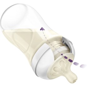Resim Philips Avent Doğal Tepkili Pp Biberon 260ml 1+ Ay - 1 Ay 