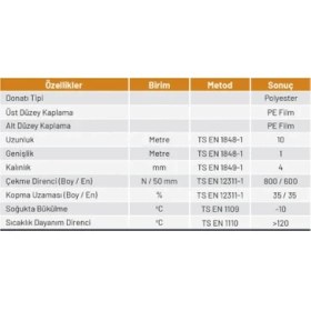 Resim Has Membran P4000 Su Yalıtım Membranı(52 kg 10M²) 