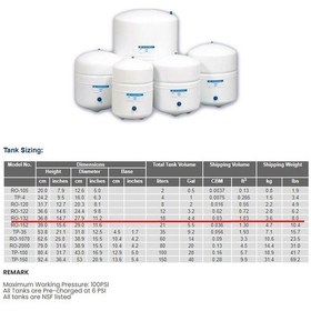 Resim İhlas 3.2 Galon Metal Su Arıtma Tankı 