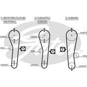 Resim GATES 5043 Kayis Triger (088-190)-(Suzuki: Carry-Sk410 86-00/Alto 86-00 ) 1276178400 91112009 (WC195663) 