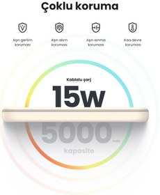 Resim 5000 Mah Type-c Powerbank Taşınabilir Şarj Aleti, Apple Uyumlu iPhone & Android Powerbank 