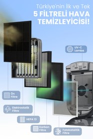 Resim Fakir Vigor Plus Koku, Duman Ve Tüy Giderici Iyonizer Hava Temizleyici-hava Temizleme Cihazı 