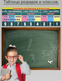 Resim Emeral'd Grup Matematikle İlgili Eğitici Okul Posterleri Tablo 39429362 