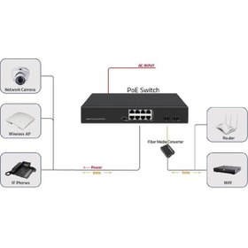Resim Ods 8port Poe 120w 2-sfp Gigabit Yönetilemez Switch 08ods-8p2s 
