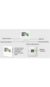 Resim Multitek RL-B43M Villaset 4,3 Inc LCD Renkli Görüntülü Diafon 7g 06 02 0017 