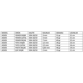 Resim Onon Assos 12 Kişilik 89 Parça Çatal Kaşık Bıçak Takımı 