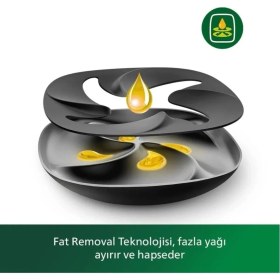 Resim Büyük Kapasiteli Siyah Airfryer, 1.4kg, 7.3l, Hızlı ve Sağlıklı Pişirme 