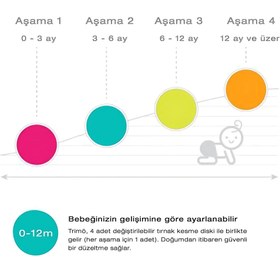 Resim Bblüv Trimö Pilli Tırnak Törpüsü Yedek Uç Step1 - Pembe / 0-3 Ay 