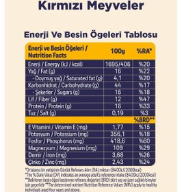 Resim Fellas Protein Granola 2'li Paket - Hindistan Cevizi & Kakao 270 G Ve Kırmızı Meyveler 270 G 