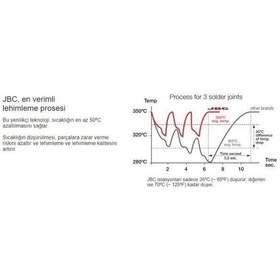 Resim Jbc Cd-2bqe Cd-2sqe Havya İstasyonu Seti 130w/40w 