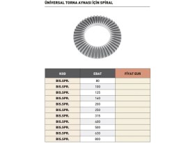 Resim Fett 500MM Bison Torna Aynası Için Spiral 