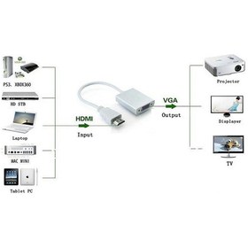 Resim Hdmi To Vga Çevirici Adaptör Monitör Tv Projeksiyon Ekran Kablosu 