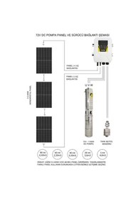 Resim Hegel 110 Volt 13.5 Amper Dc Pompalı Tarımsal Sulama Paketi 