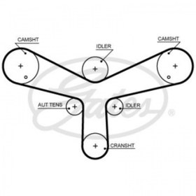 Resim GATES ALTERNATOR V KAYIS GERGI RULMANI DISCOVERY 3 L319 04>09 DISCOVERY 4 09>18 R.R Vo... IV L405 12> R.R 