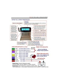 Resim Electrosec Th-02G Isı Ve Nem Takip Sistemi / Gprs Mobil Haberleşm 