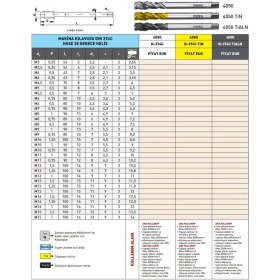 Resim Fett M8X1 Narex 4050 Dın N-374C Tin Hsse 35 Derece Helis Makina Kılavuzu 