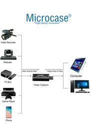 Resim Microcase Usb 2.0 Hdmı Video Capture Video Kayıt Ekran Aktarma Adaptörü - Siyah Al2623 