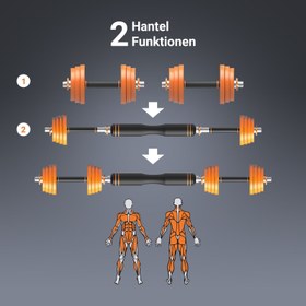Resim AsVIVA DB2 6’sı 1 Arada Paslanmaz Çelik Dambıl Seti – 30 kg 
