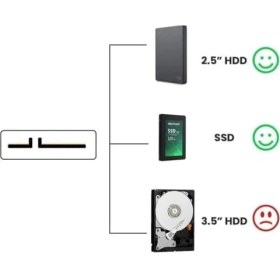 Resim CR29 Usb3.0 Sata Kablosu 2,5 Inç SSD HDD Sabit Disk Dönüştürücü 5gbps Hızında Çevirici Adaptör 