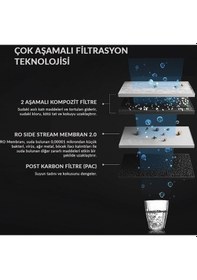 Resim A. O. Smith 600 Df Su Arıtma Cihazı 