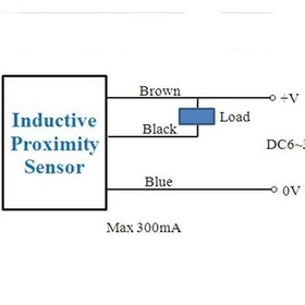 Resim Pl-05N Npn Endüktif Yakınlık Sensörü 