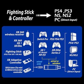 Resim Brook Wingman XE 2 Dönüştürücü - PS, Anahtar Konsolları ve PC için İkisi Bir Arada Kablosuz Kontrol Adaptörü, Remap ve Ayarlanabilir Turbo Destekler 