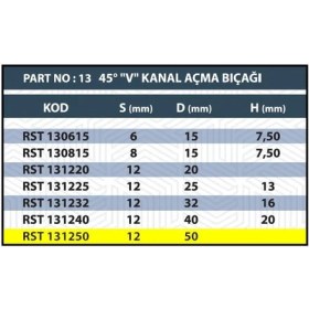 Resim 50MM V Kanal Açma Bıçağı 