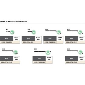 Resim Fett Pld E200 Çapak Alma Raspa Yedek Ucu 