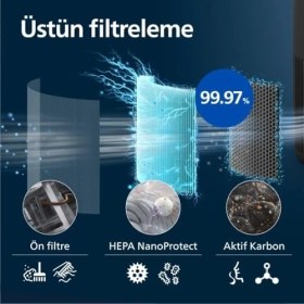 Resim Uray Home 900 Serisi Hava Temizleyici, 65 M2'ye Kadar Etkili, Hepa ve Aktif Karbon Filtresi, 250 M3/sa Temiz Hava Hızı (Cadr), AC0951/13 