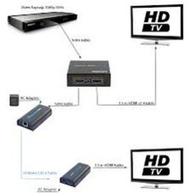 Resim Full Hd 4K Hdcp Li 2'li Hdmi Çoklayıcı Cafe için Digitürk Uyumlu 