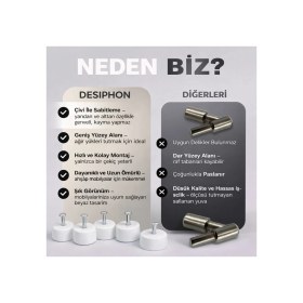 Resim DESIPHON Beyaz Çivili Raf Pimi 100 Adet | Dolap Raf Destek Pimi Dayanıklı ve Kolay Montaj Raf Sabitleyici 