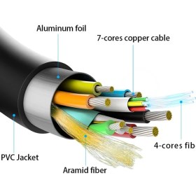 Resim Paugge Aoc Fiber HDMI 2.1 Kablo - 48GBPS, 8k 60Hz, 4K 120Hz, 4K 60Hz, Earc, Hdr, D-Hdr, Hdcp2.3, Dolby Vision, Dolby Atmos (5 Metre) 