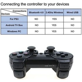 Resim Createtech 2.4g Kablosuz Denetleyici Ps3/tv Kutusu/android Telefon Gamepad Controle Pc Joystick Süper Konsol X Pro 