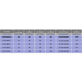 Resim Star S42a060r075 ,42x60mm 1mt Hareketli Kanal 