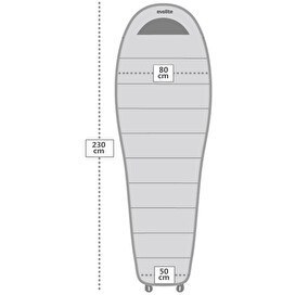 Resim Evolite Alfa Pro 0 Derece Sağ Mavi Uyku Tulumu 