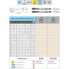 Resim Fett M18 Narex 4720 Dın N-376CAS Aluspeed Hsse Makina Kılavuzu 
