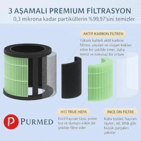 Resim Mabeyn Akıllı Hava Temizleyici 4 Pro Uyumlu Hepa + Karbon Iç Filtre (Yeşil) - Değiştirilebilir Karbon Filtreli, 3 Katmanlı Filtrasyon 