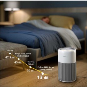 Resim Philips Ac2220/10 Pureprotect Quiet 2200 Serisi Akıllı Hava Temizleyici siyah 