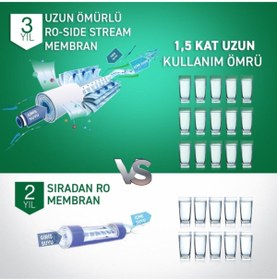 Resim A.O. Smith Daisy Tezgah Altı Ters Osmoz Su Arıtma Cihazı Ao Smith 