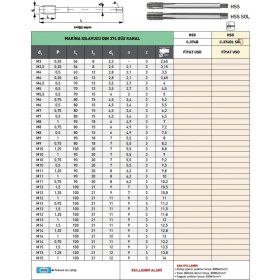 Resim Fett M14 Pld DIN374 Hss Ince Diş Düz Kanal Makina Kılavuzu 