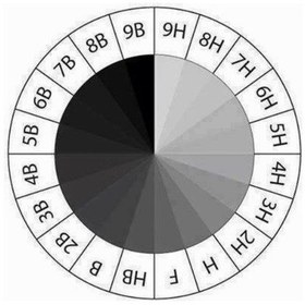 Resim 6B Resim Kalemi Dereceli Faber Dereceli Resim Kalemi 2 Adet 