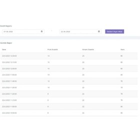 Resim Argekip Eczaneler Için 5 Metre Problu Sıcaklık ve Nem Takip Cihazı 