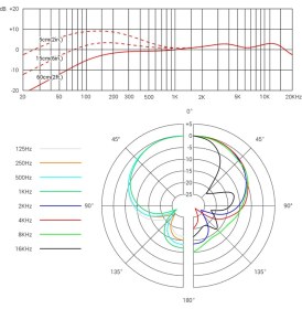 Resim Se Electronics V7MC1 Telsiz Mikrofonlar Için Se Mikrofon Kapsülü 